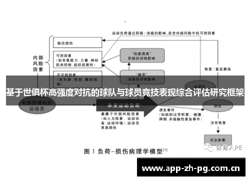 基于世俱杯高强度对抗的球队与球员竞技表现综合评估研究框架 基于世俱杯高强度对抗的球队与球员竞技表现综合评估研究框架